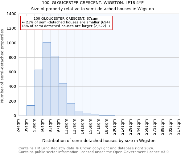 100, GLOUCESTER CRESCENT, WIGSTON, LE18 4YE: Size of property relative to detached houses in Wigston