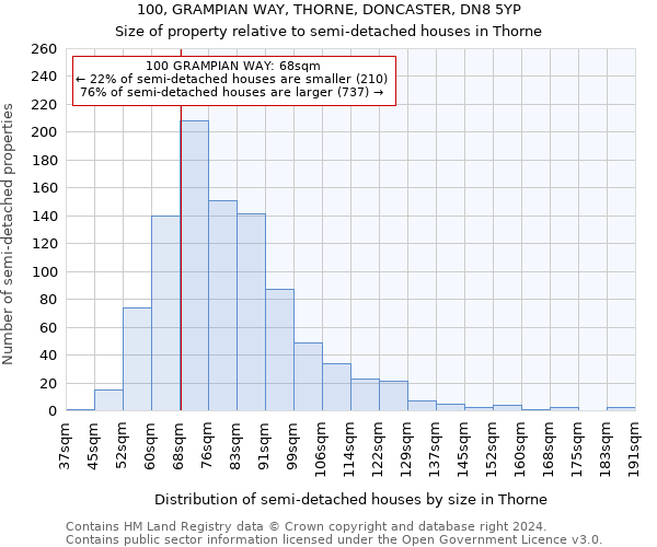 100, GRAMPIAN WAY, THORNE, DONCASTER, DN8 5YP: Size of property relative to detached houses in Thorne