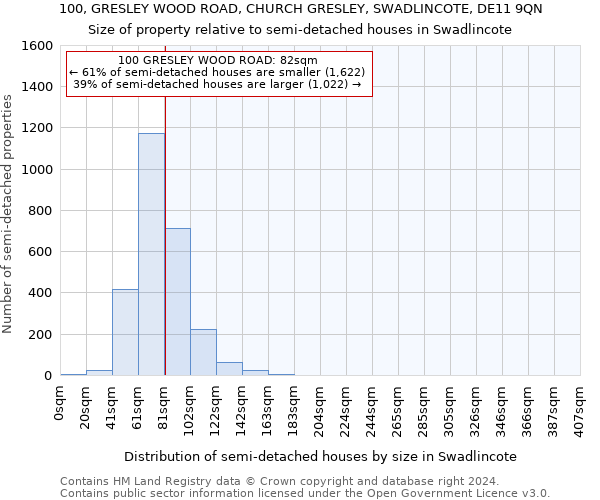 100, GRESLEY WOOD ROAD, CHURCH GRESLEY, SWADLINCOTE, DE11 9QN: Size of property relative to detached houses in Swadlincote