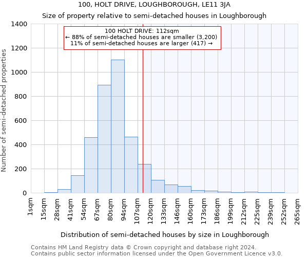 100, HOLT DRIVE, LOUGHBOROUGH, LE11 3JA: Size of property relative to detached houses in Loughborough