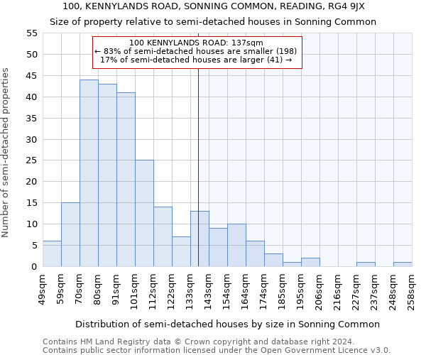 100, KENNYLANDS ROAD, SONNING COMMON, READING, RG4 9JX: Size of property relative to detached houses in Sonning Common