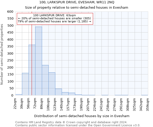 100, LARKSPUR DRIVE, EVESHAM, WR11 2NQ: Size of property relative to detached houses in Evesham