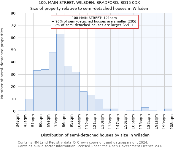 100, MAIN STREET, WILSDEN, BRADFORD, BD15 0DX: Size of property relative to detached houses in Wilsden