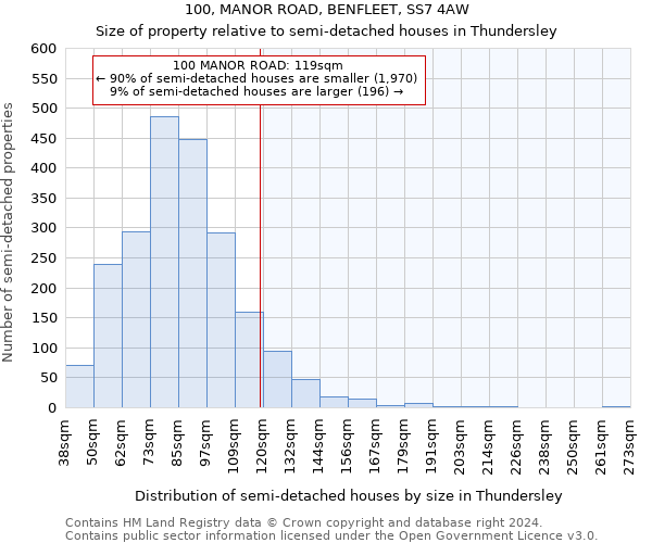 100, MANOR ROAD, BENFLEET, SS7 4AW: Size of property relative to detached houses in Thundersley