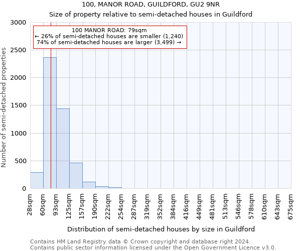 100, MANOR ROAD, GUILDFORD, GU2 9NR: Size of property relative to detached houses in Guildford