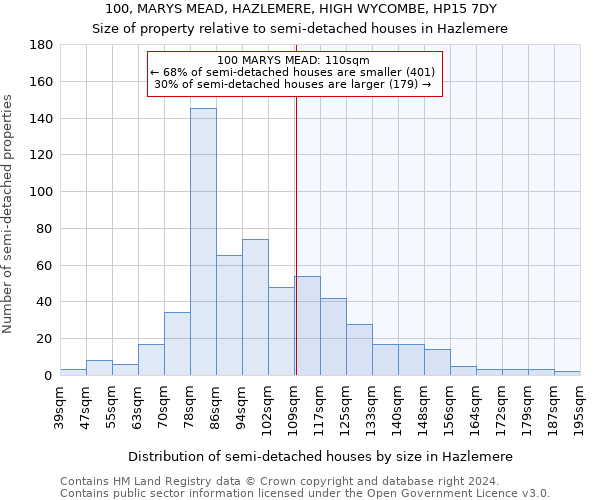100, MARYS MEAD, HAZLEMERE, HIGH WYCOMBE, HP15 7DY: Size of property relative to detached houses in Hazlemere