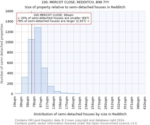 100, MERCOT CLOSE, REDDITCH, B98 7YY: Size of property relative to detached houses in Redditch