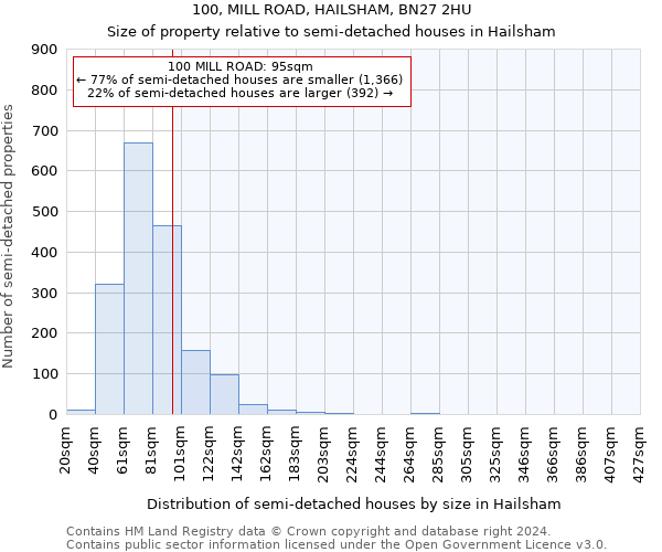 100, MILL ROAD, HAILSHAM, BN27 2HU: Size of property relative to detached houses in Hailsham