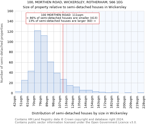 100, MORTHEN ROAD, WICKERSLEY, ROTHERHAM, S66 1EG: Size of property relative to detached houses in Wickersley