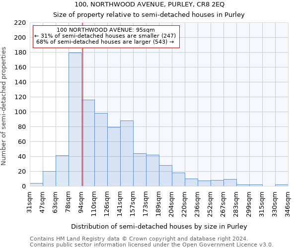 100, NORTHWOOD AVENUE, PURLEY, CR8 2EQ: Size of property relative to detached houses in Purley