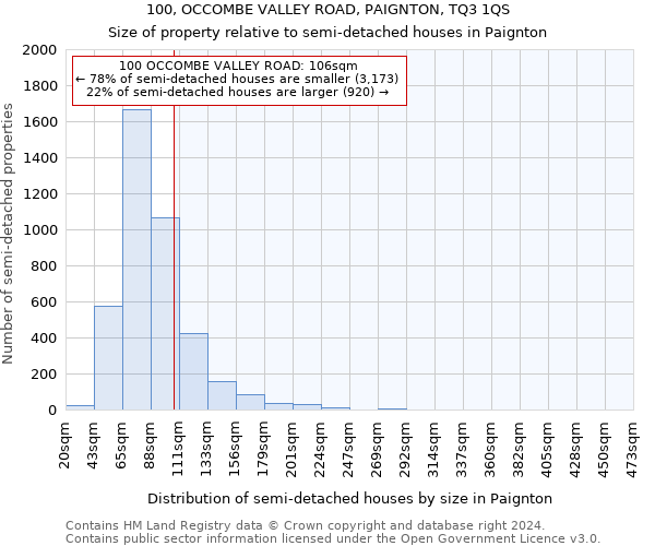 100, OCCOMBE VALLEY ROAD, PAIGNTON, TQ3 1QS: Size of property relative to detached houses in Paignton