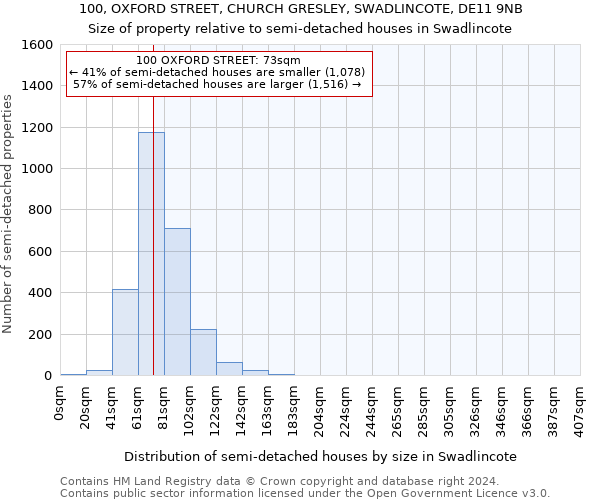 100, OXFORD STREET, CHURCH GRESLEY, SWADLINCOTE, DE11 9NB: Size of property relative to detached houses in Swadlincote