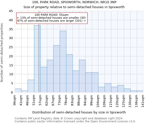 100, PARK ROAD, SPIXWORTH, NORWICH, NR10 3NP: Size of property relative to detached houses in Spixworth