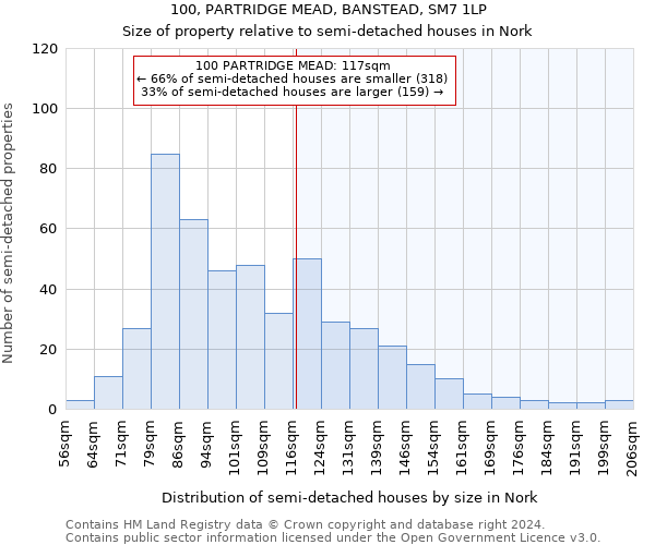 100, PARTRIDGE MEAD, BANSTEAD, SM7 1LP: Size of property relative to detached houses in Nork