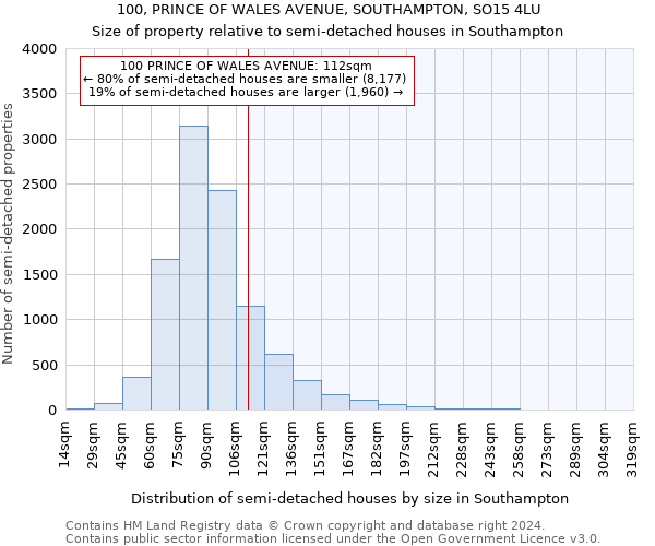 100, PRINCE OF WALES AVENUE, SOUTHAMPTON, SO15 4LU: Size of property relative to detached houses in Southampton