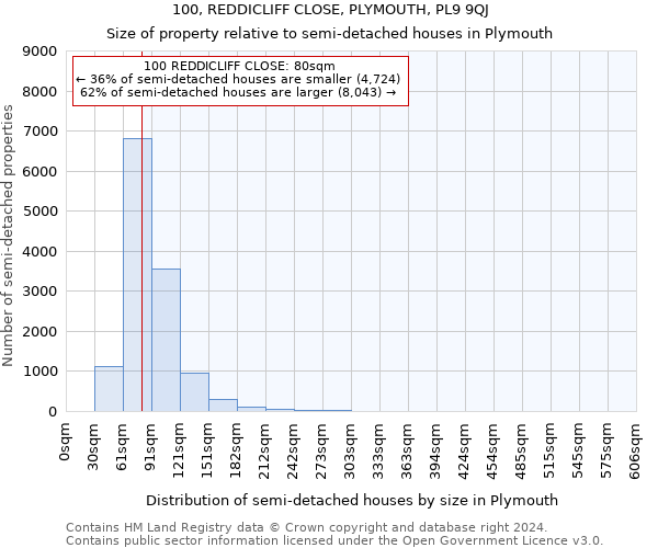 100, REDDICLIFF CLOSE, PLYMOUTH, PL9 9QJ: Size of property relative to detached houses in Plymouth