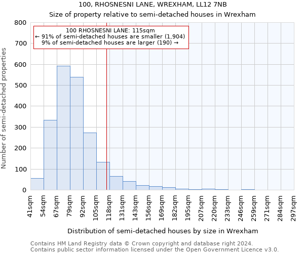 100, RHOSNESNI LANE, WREXHAM, LL12 7NB: Size of property relative to detached houses in Wrexham