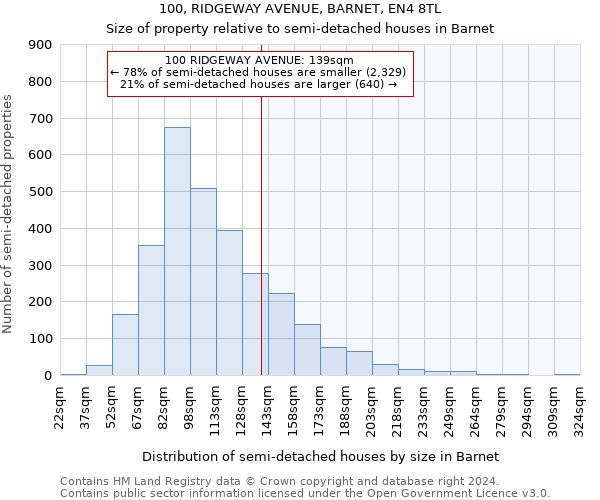 100, RIDGEWAY AVENUE, BARNET, EN4 8TL: Size of property relative to detached houses in Barnet