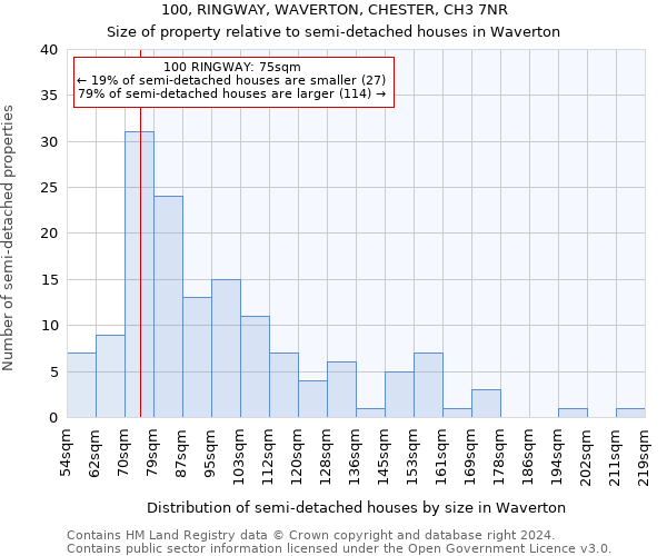 100, RINGWAY, WAVERTON, CHESTER, CH3 7NR: Size of property relative to detached houses in Waverton