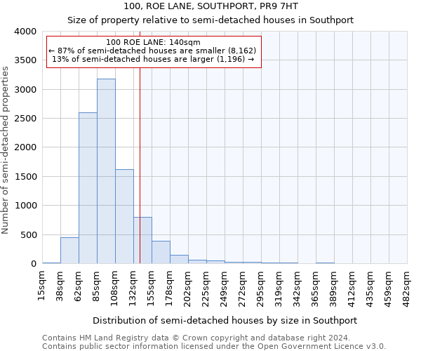 100, ROE LANE, SOUTHPORT, PR9 7HT: Size of property relative to detached houses in Southport