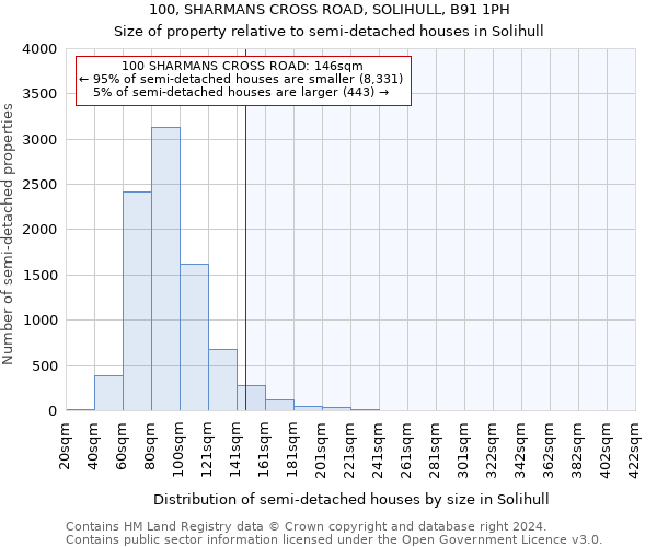 100, SHARMANS CROSS ROAD, SOLIHULL, B91 1PH: Size of property relative to detached houses in Solihull