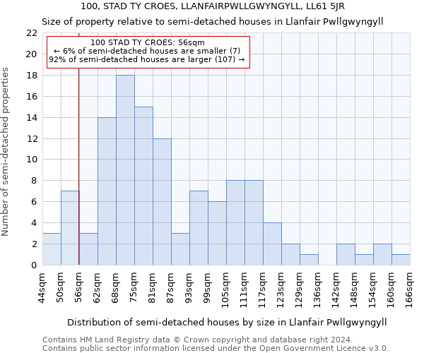 100, STAD TY CROES, LLANFAIRPWLLGWYNGYLL, LL61 5JR: Size of property relative to detached houses in Llanfair Pwllgwyngyll