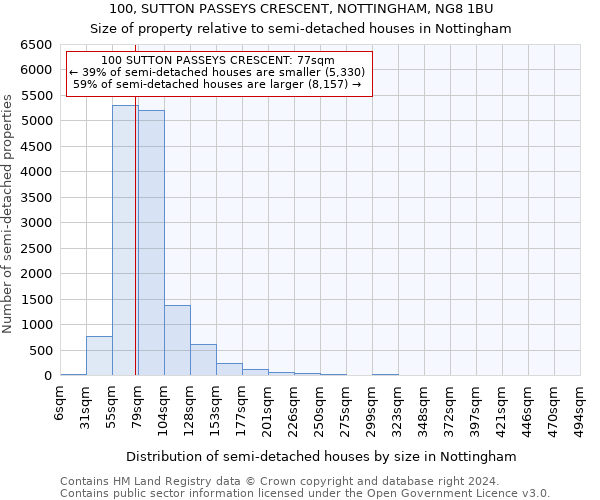 100, SUTTON PASSEYS CRESCENT, NOTTINGHAM, NG8 1BU: Size of property relative to detached houses in Nottingham