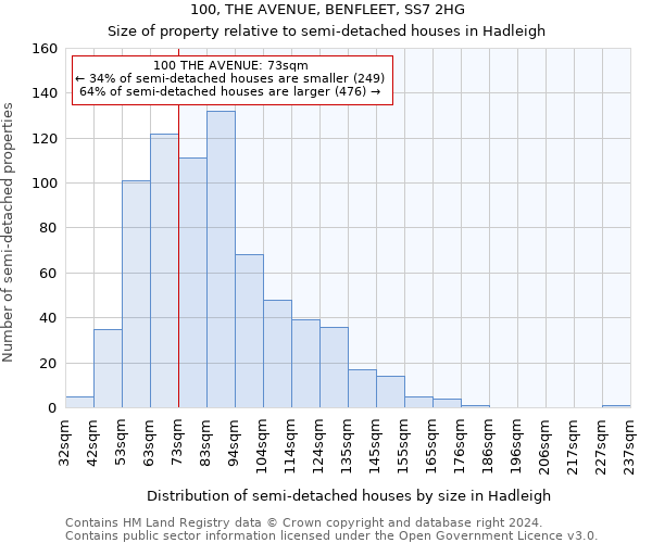 100, THE AVENUE, BENFLEET, SS7 2HG: Size of property relative to detached houses in Hadleigh