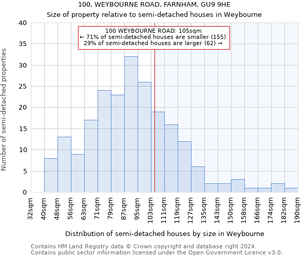 100, WEYBOURNE ROAD, FARNHAM, GU9 9HE: Size of property relative to detached houses in Weybourne