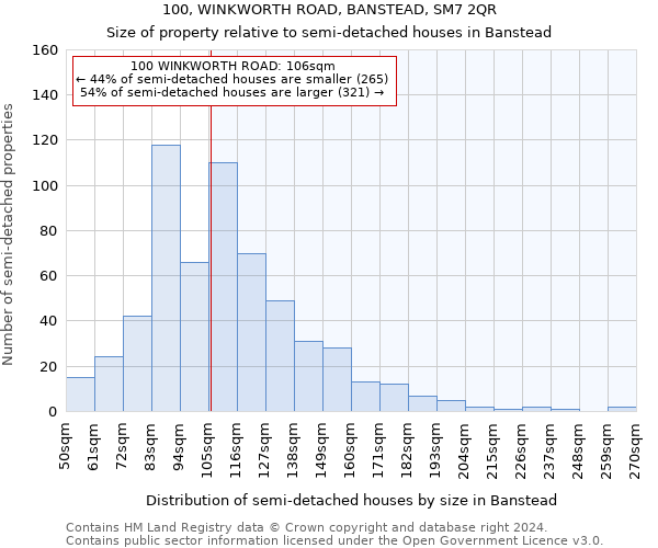 100, WINKWORTH ROAD, BANSTEAD, SM7 2QR: Size of property relative to detached houses in Banstead