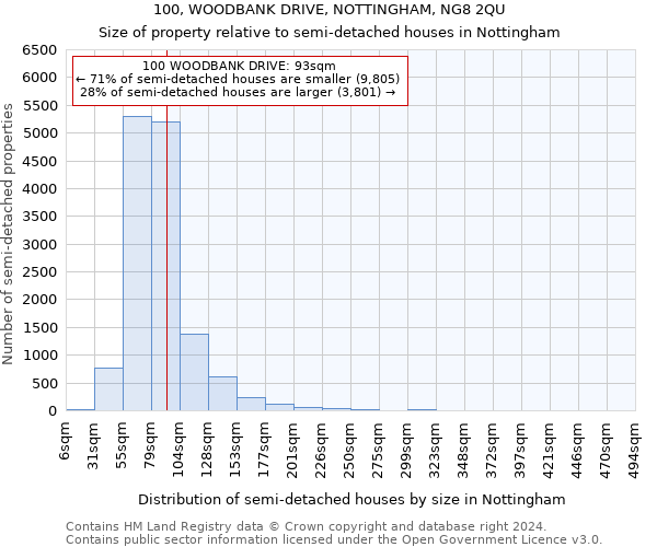 100, WOODBANK DRIVE, NOTTINGHAM, NG8 2QU: Size of property relative to detached houses in Nottingham