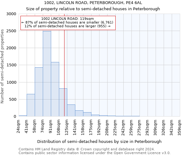 1002, LINCOLN ROAD, PETERBOROUGH, PE4 6AL: Size of property relative to detached houses in Peterborough