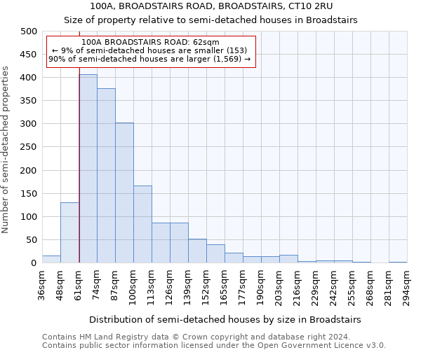 100A, BROADSTAIRS ROAD, BROADSTAIRS, CT10 2RU: Size of property relative to detached houses in Broadstairs