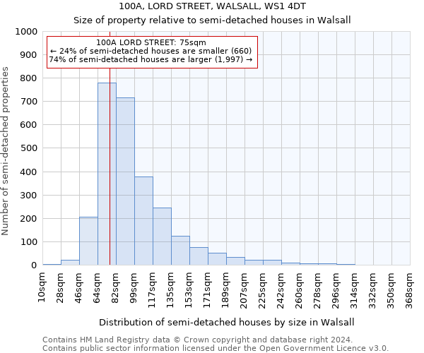 100A, LORD STREET, WALSALL, WS1 4DT: Size of property relative to detached houses in Walsall