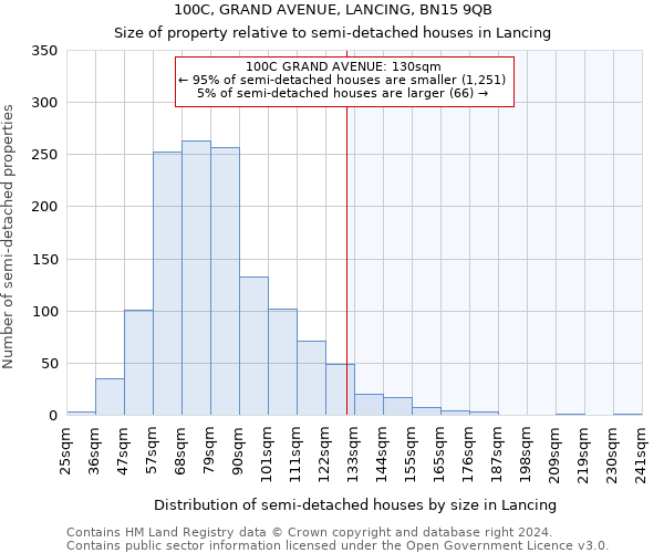 100C, GRAND AVENUE, LANCING, BN15 9QB: Size of property relative to detached houses in Lancing