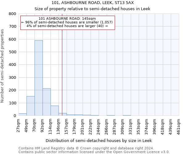 101, ASHBOURNE ROAD, LEEK, ST13 5AX: Size of property relative to detached houses in Leek