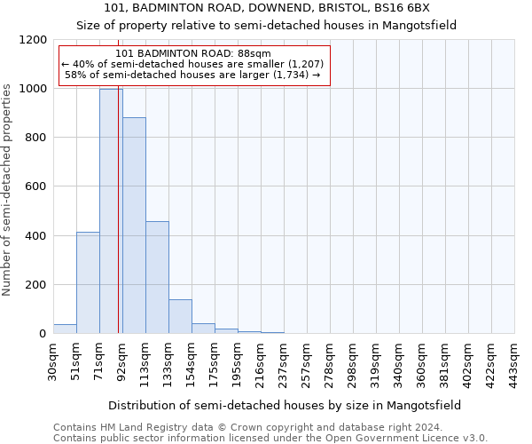 101, BADMINTON ROAD, DOWNEND, BRISTOL, BS16 6BX: Size of property relative to detached houses in Mangotsfield