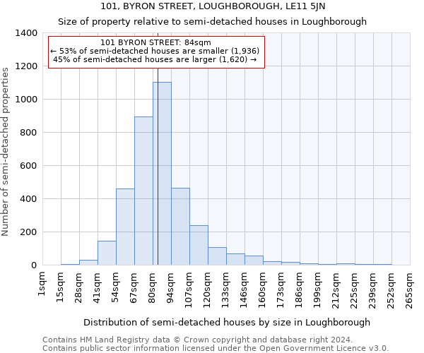 101, BYRON STREET, LOUGHBOROUGH, LE11 5JN: Size of property relative to detached houses in Loughborough