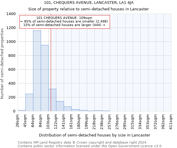 101, CHEQUERS AVENUE, LANCASTER, LA1 4JA: Size of property relative to detached houses in Lancaster