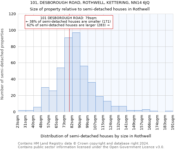 101, DESBOROUGH ROAD, ROTHWELL, KETTERING, NN14 6JQ: Size of property relative to detached houses in Rothwell