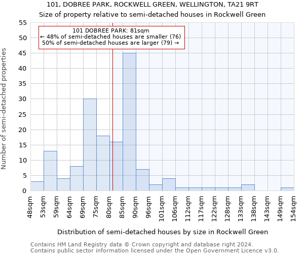 101, DOBREE PARK, ROCKWELL GREEN, WELLINGTON, TA21 9RT: Size of property relative to detached houses in Rockwell Green