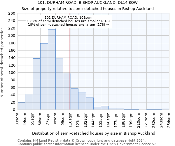 101, DURHAM ROAD, BISHOP AUCKLAND, DL14 8QW: Size of property relative to detached houses in Bishop Auckland