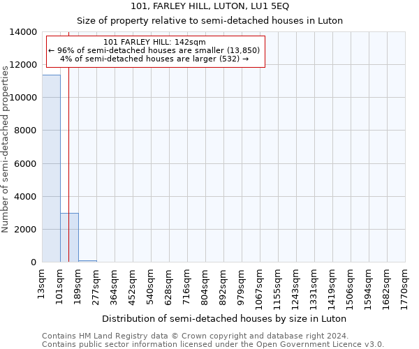 101, FARLEY HILL, LUTON, LU1 5EQ: Size of property relative to detached houses in Luton