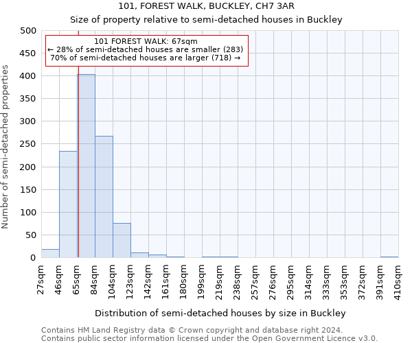 101, FOREST WALK, BUCKLEY, CH7 3AR: Size of property relative to detached houses in Buckley