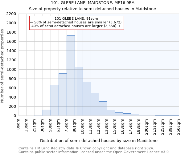 101, GLEBE LANE, MAIDSTONE, ME16 9BA: Size of property relative to detached houses in Maidstone