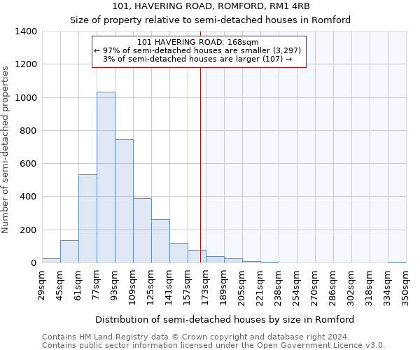 101, HAVERING ROAD, ROMFORD, RM1 4RB: Size of property relative to detached houses in Romford