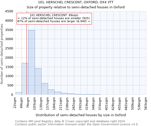 101, HERSCHEL CRESCENT, OXFORD, OX4 3TT: Size of property relative to detached houses in Oxford