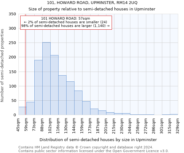 101, HOWARD ROAD, UPMINSTER, RM14 2UQ: Size of property relative to detached houses in Upminster