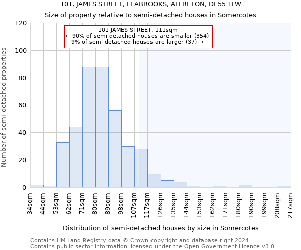 101, JAMES STREET, LEABROOKS, ALFRETON, DE55 1LW: Size of property relative to detached houses in Somercotes