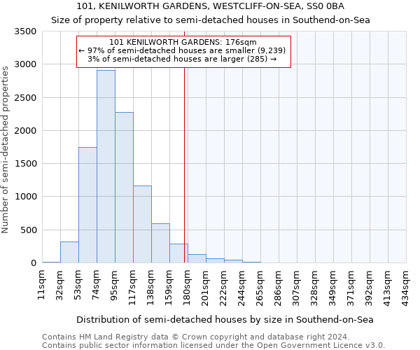 101, KENILWORTH GARDENS, WESTCLIFF-ON-SEA, SS0 0BA: Size of property relative to detached houses in Southend-on-Sea